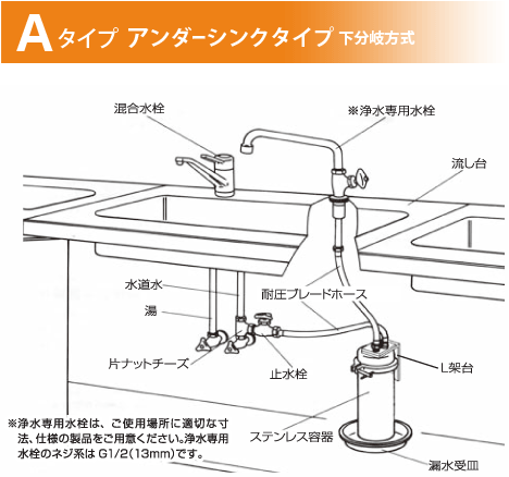 Aタイプ アンダーシンクタイプ