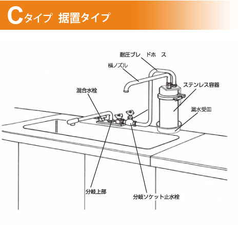 Cタイプ 据置タイプ