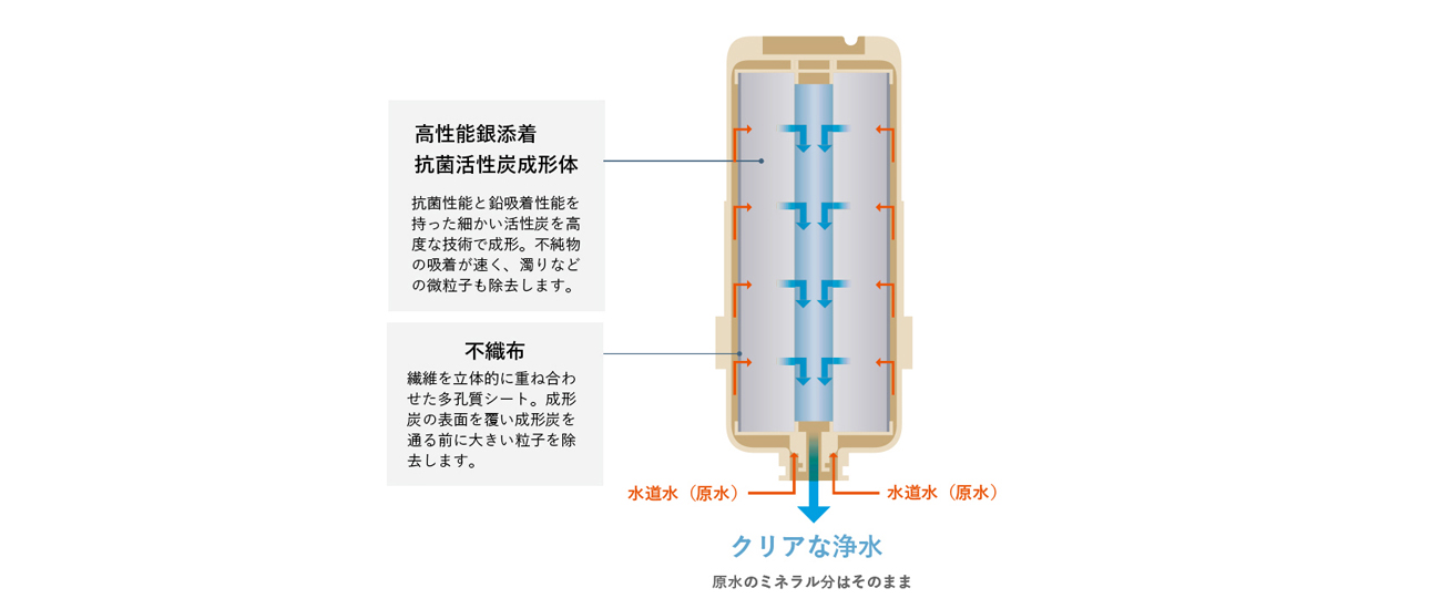 ET-800S【海外製品モデル】