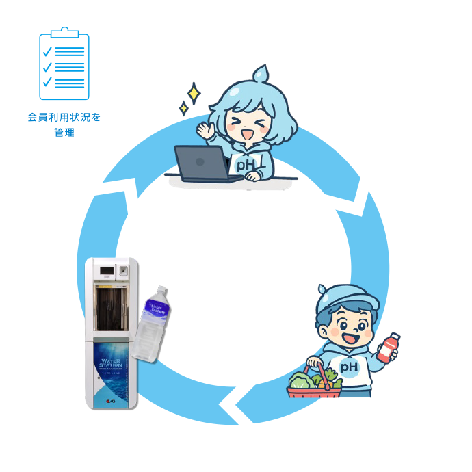 操作しやすいタッチパネル